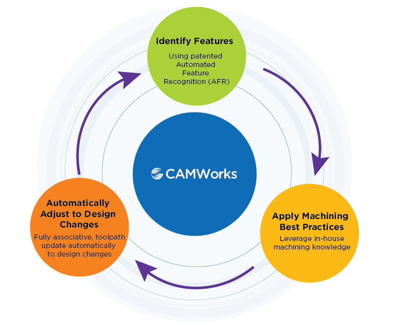 Camwwebgraphic